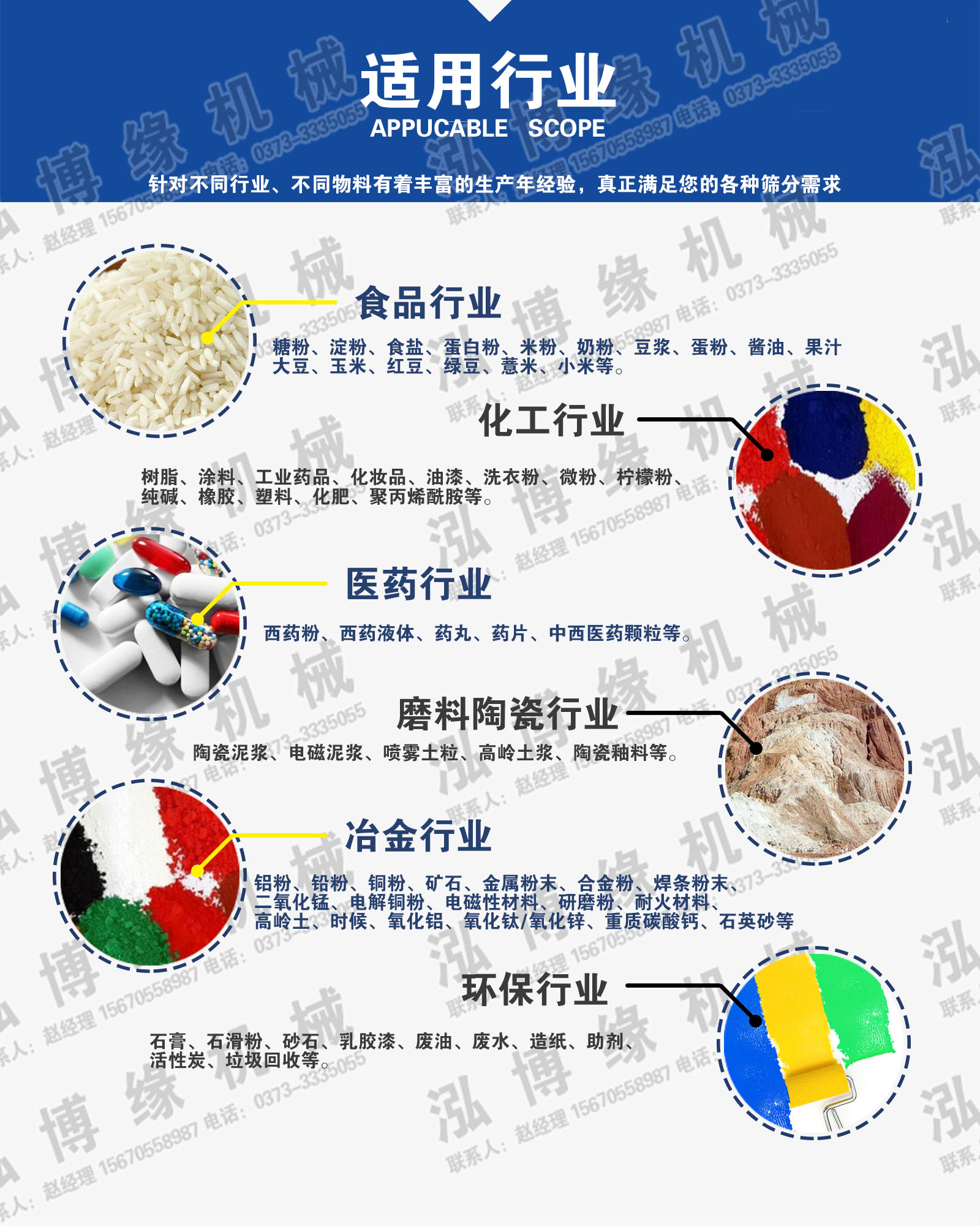 藥粉振動篩粉機適用行業