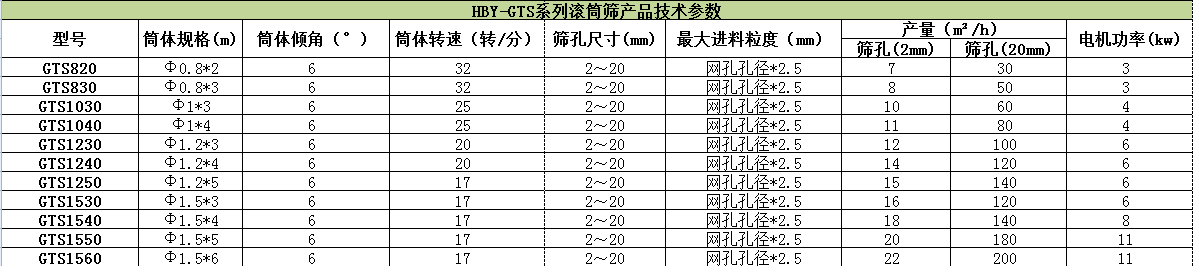滾筒式篩粉機哪家好？