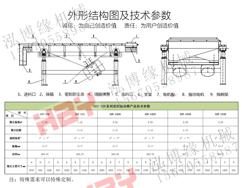 SZF直線篩粉機都應用在哪些領域？？