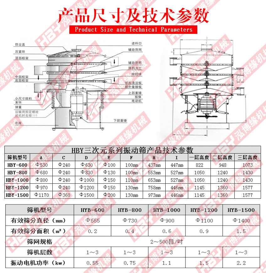 江蘇常州的振動篩粉機已發貨請常經理注意查收！！