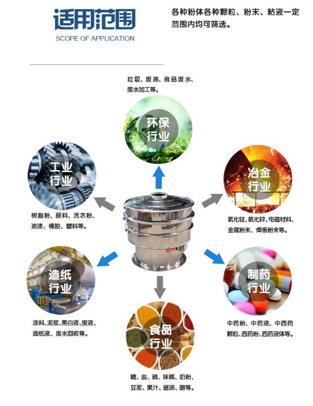 小型高頻振動篩粉機生產制作完成準備發貨中！！！