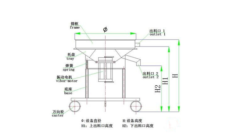 過濾篩粉機(jī)在蘋果汁、石榴汁過濾中的應(yīng)用
