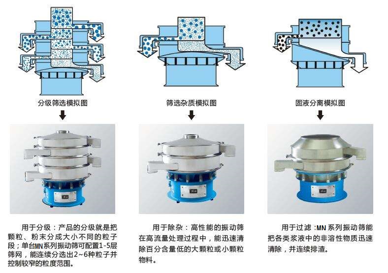 塑料篩粉機的優勢主要在哪里？
